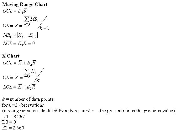 Individuals x and moving range R control chart formula