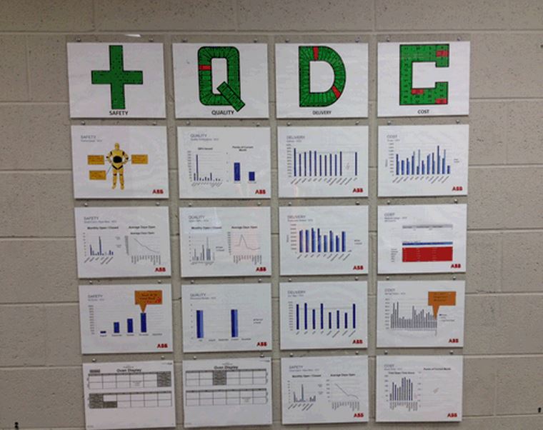 Sqdc Charts