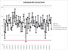 Spc Control Charts In Excel