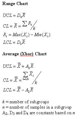 x-bar and R control chart formula